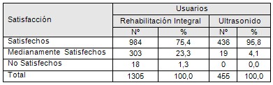 satisfaccion_rehabilitacion_ultrasonidos/satisfaccion_por_servicios