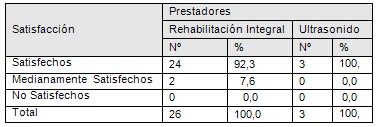 satisfaccion_rehabilitacion_ultrasonidos/satisfaccion_prestadores_servicios