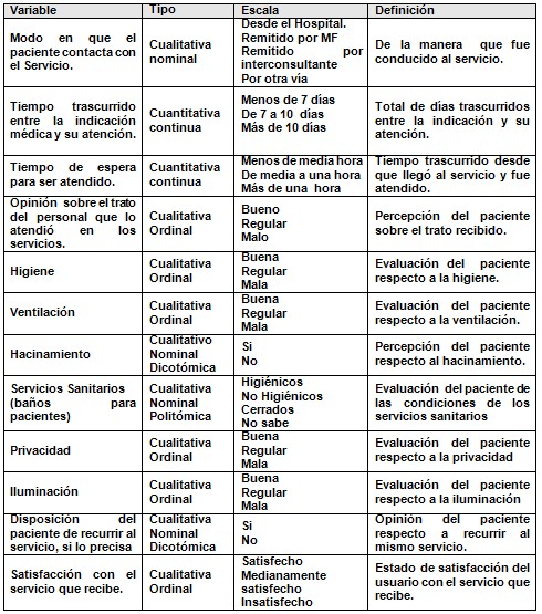 satisfaccion_rehabilitacion_ultrasonidos/variables_poblacion