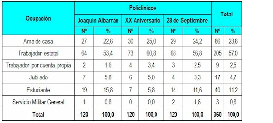 satisfaccion_usuarios_prestadores/distribucion_profesion_ocupacion satisfaccion_usuarios_prestadores/distribucion_profesion_ocupacion