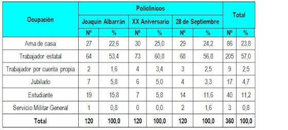 satisfaccion_usuarios_prestadores/distribucion_profesion_ocupacion