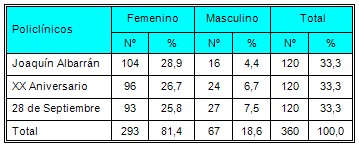 satisfaccion_usuarios_prestadores/distribucion_usuarios_sexo satisfaccion_usuarios_prestadores/distribucion_usuarios_sexo