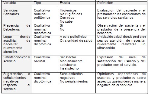 satisfaccion_usuarios_prestadores/gestion_clinica_nivel