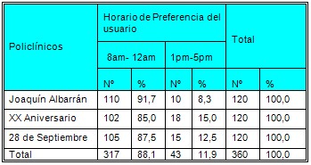 satisfaccion_usuarios_prestadores/horario_preferencia_ultrasonido