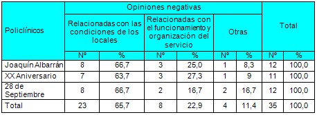 satisfaccion_usuarios_prestadores/opiniones_negativas_prestadores satisfaccion_usuarios_prestadores/opiniones_negativas_prestadores