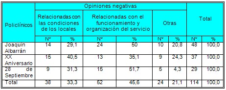 satisfaccion_usuarios_prestadores/opiniones_negativas_usuarios satisfaccion_usuarios_prestadores/opiniones_negativas_usuarios