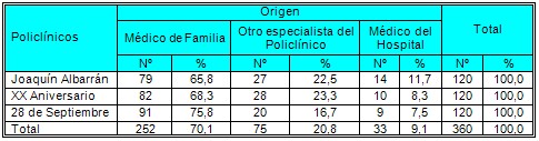 satisfaccion_usuarios_prestadores/origen_indicacion_ultrasonido satisfaccion_usuarios_prestadores/origen_indicacion_ultrasonido