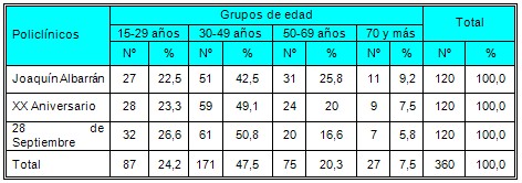satisfaccion_usuarios_prestadores/pacientes_atendidos satisfaccion_usuarios_prestadores/pacientes_atendidos