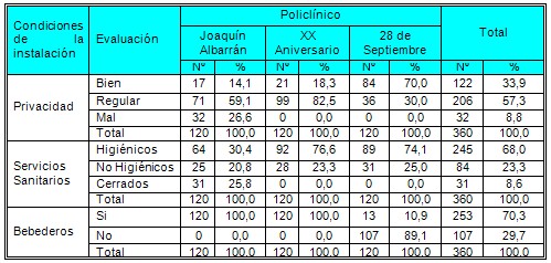 satisfaccion_usuarios_prestadores/percepcion_instalaciones satisfaccion_usuarios_prestadores/percepcion_instalaciones