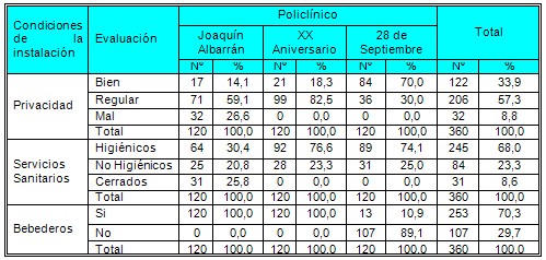 satisfaccion_usuarios_prestadores/percepcion_instalaciones