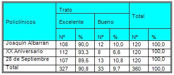 satisfaccion_usuarios_prestadores/percepcion_trato satisfaccion_usuarios_prestadores/percepcion_trato