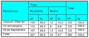 satisfaccion_usuarios_prestadores/percepcion_trato