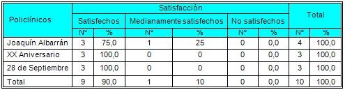 satisfaccion_usuarios_prestadores/prestadores_apreciacion_policlinicos satisfaccion_usuarios_prestadores/prestadores_apreciacion_policlinicos