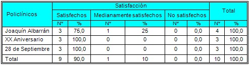 satisfaccion_usuarios_prestadores/prestadores_apreciacion_policlinicos