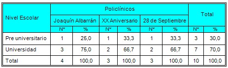 satisfaccion_usuarios_prestadores/prestadores_nivel_escolar satisfaccion_usuarios_prestadores/prestadores_nivel_escolar