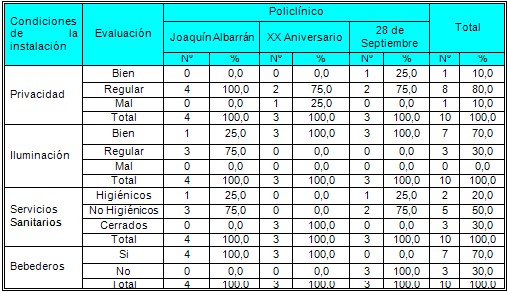 satisfaccion_usuarios_prestadores/prestadores_percepcion_instalaciones satisfaccion_usuarios_prestadores/prestadores_percepcion_instalaciones
