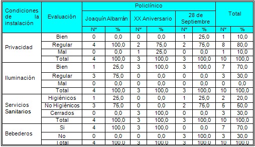 satisfaccion_usuarios_prestadores/prestadores_percepcion_instalaciones