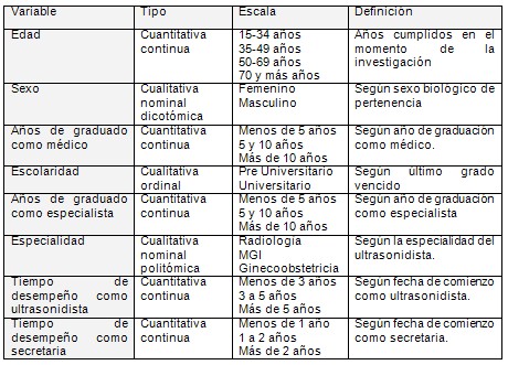 satisfaccion_usuarios_prestadores/prestadores_servicio_ultrasonidos satisfaccion_usuarios_prestadores/prestadores_servicio_ultrasonidos