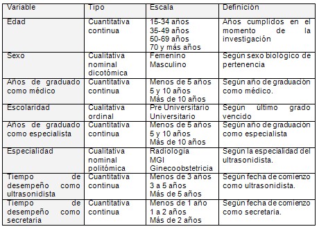 satisfaccion_usuarios_prestadores/prestadores_servicio_ultrasonidos