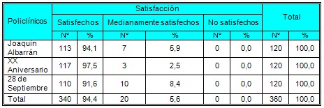 satisfaccion_usuarios_prestadores/satisfaccion_policlinicos satisfaccion_usuarios_prestadores/satisfaccion_policlinicos