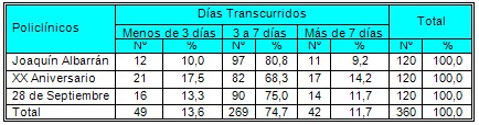 satisfaccion_usuarios_prestadores/tiempo_espera_ecografia