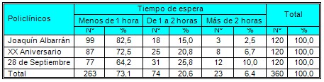 satisfaccion_usuarios_prestadores/tiempo_espera_realizacion_ultrasonido satisfaccion_usuarios_prestadores/tiempo_espera_realizacion_ultrasonido