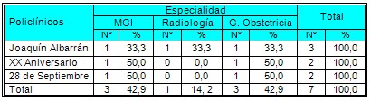 satisfaccion_usuarios_prestadores/ultrasonidistas_especialidad satisfaccion_usuarios_prestadores/ultrasonidistas_especialidad