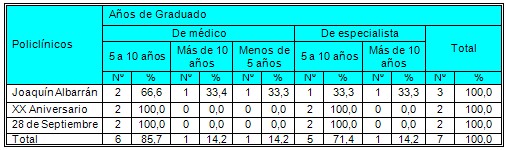 satisfaccion_usuarios_prestadores/ultrasonidistas_especializacion satisfaccion_usuarios_prestadores/ultrasonidistas_especializacion