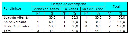 satisfaccion_usuarios_prestadores/ultrasonidistas_tiempo_experiencia satisfaccion_usuarios_prestadores/ultrasonidistas_tiempo_experiencia