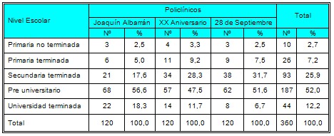 satisfaccion_usuarios_prestadores/usuarios_nivel_escolar satisfaccion_usuarios_prestadores/usuarios_nivel_escolar