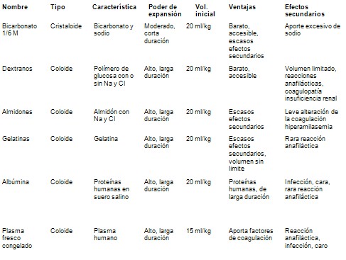 shock_septico_pediatria/coloides_tratamiento_cristaloides shock_septico_pediatria/coloides_tratamiento_cristaloides
