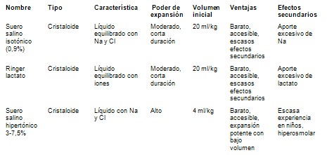 shock_septico_pediatria/liquidos_tratamiento_fluidoterapia shock_septico_pediatria/liquidos_tratamiento_fluidoterapia