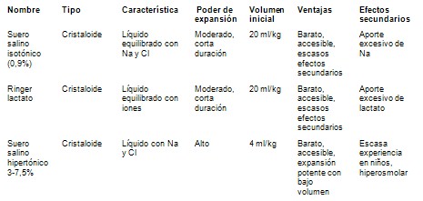 shock_septico_pediatria/liquidos_tratamiento_fluidoterapia