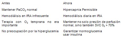 shock_septico_pediatria/novedades_disfuncion_multiorganica