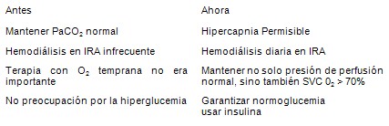 shock_septico_pediatria/novedades_disfuncion_multiorganica