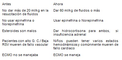 shock_septico_pediatria/novedades_tratamiento_DMO