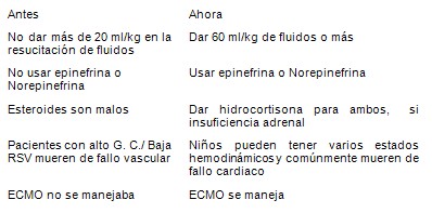 shock_septico_pediatria/novedades_tratamiento_DMO