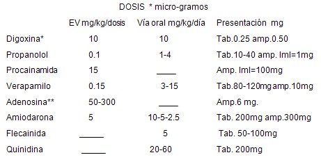 taquiarritmias_pediatria/drogas_antiarritmicas taquiarritmias_pediatria/drogas_antiarritmicas