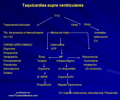 taquiarritmias_pediatria/tratamiento_taquicardia_supraventricular