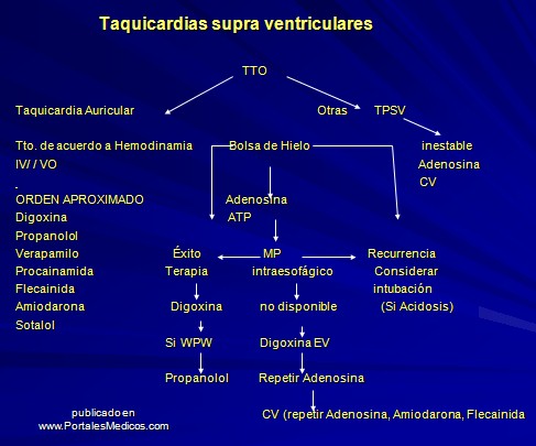 taquiarritmias_pediatria/tratamiento_taquicardia_supraventricular