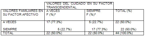 valores_familiares_adolescentes/entorno_familiar_afectivo valores_familiares_adolescentes/entorno_familiar_afectivo