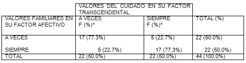 valores_familiares_adolescentes/entorno_familiar_afectivo