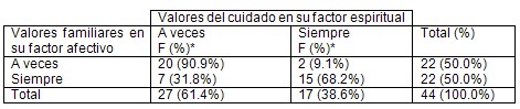 valores_familiares_adolescentes/factor_afectivo valores_familiares_adolescentes/factor_afectivo