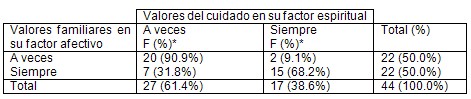 valores_familiares_adolescentes/factor_afectivo