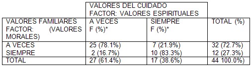 valores_familiares_adolescentes/factor_moral_espiritual. valores_familiares_adolescentes/factor_moral_espiritual.