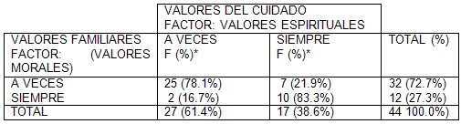 valores_familiares_adolescentes/factor_moral_espiritual.