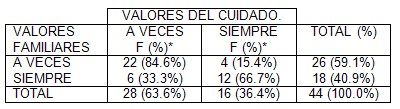 valores_familiares_adolescentes/valores_del_cuidado valores_familiares_adolescentes/valores_del_cuidado