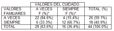 valores_familiares_adolescentes/valores_del_cuidado