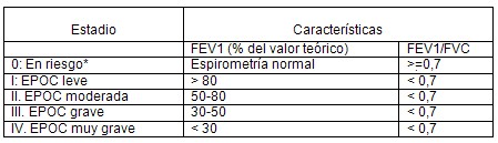 EPOC_adulto_mayor/clasificacion_pulmonar_obstructiva