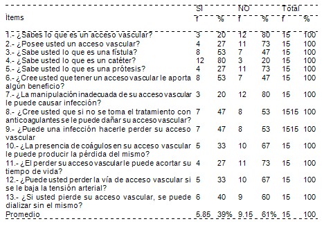 autocuidado_accesos_vasculares/conocimiento_cuidados autocuidado_accesos_vasculares/conocimiento_cuidados